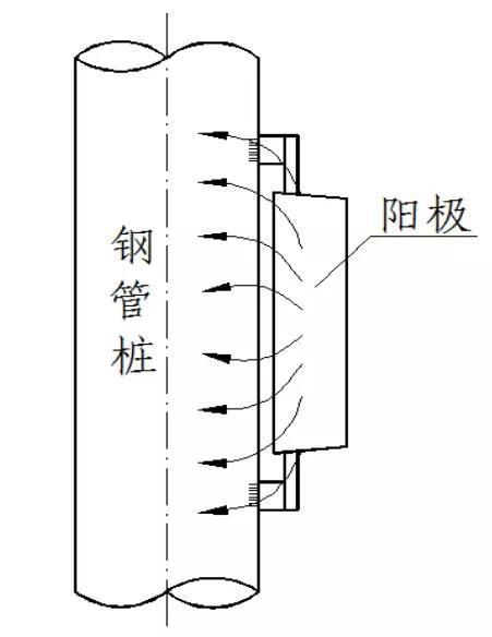 金屬為什么腐蝕？